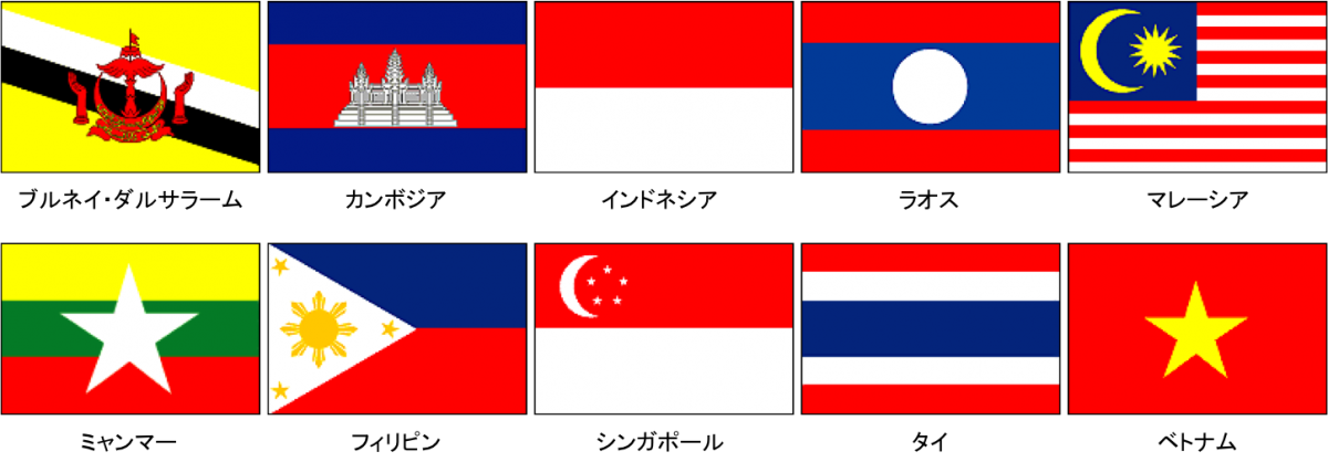 ASEAN国旗